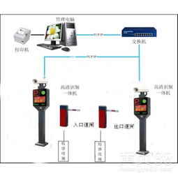 深圳博思凱車牌識別一體機系統 智能停車場與小區門禁解決方案
